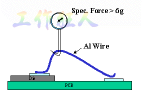 wire_pull