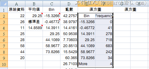 如何使用Excel2007建立常態分布曲線圖表