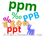 ppm(百萬分率)/ppb(十億分率)/ppt(兆分率)與統計製程的關係